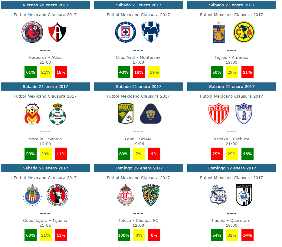 Tendencias y pronosticos de la jornada 3 del futbol mexicano clausura 2017